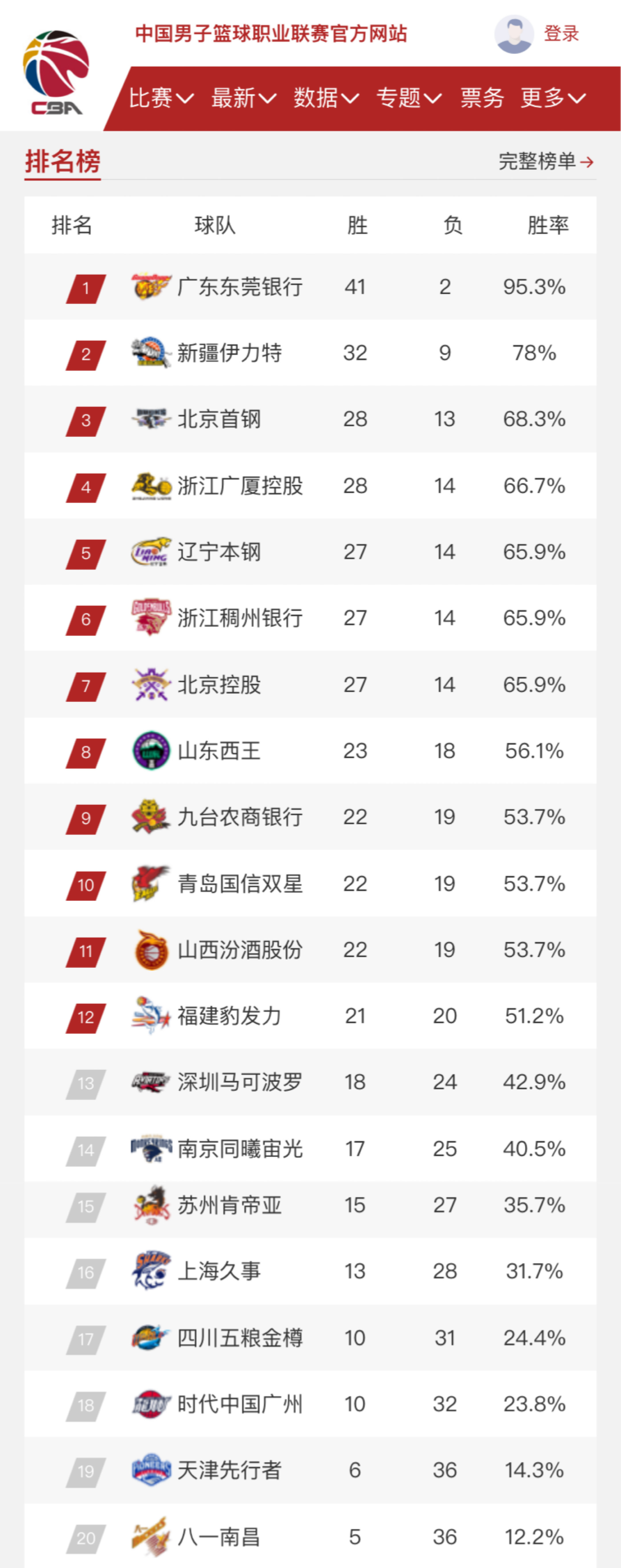 凡的实力