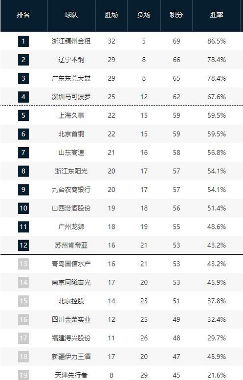 级射手必不