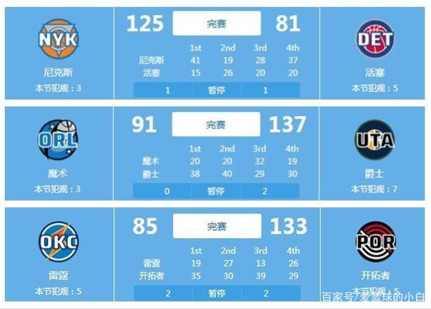总的来说